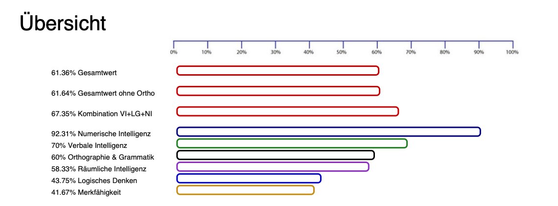 esc Intelligenzanalyse Beispiel
