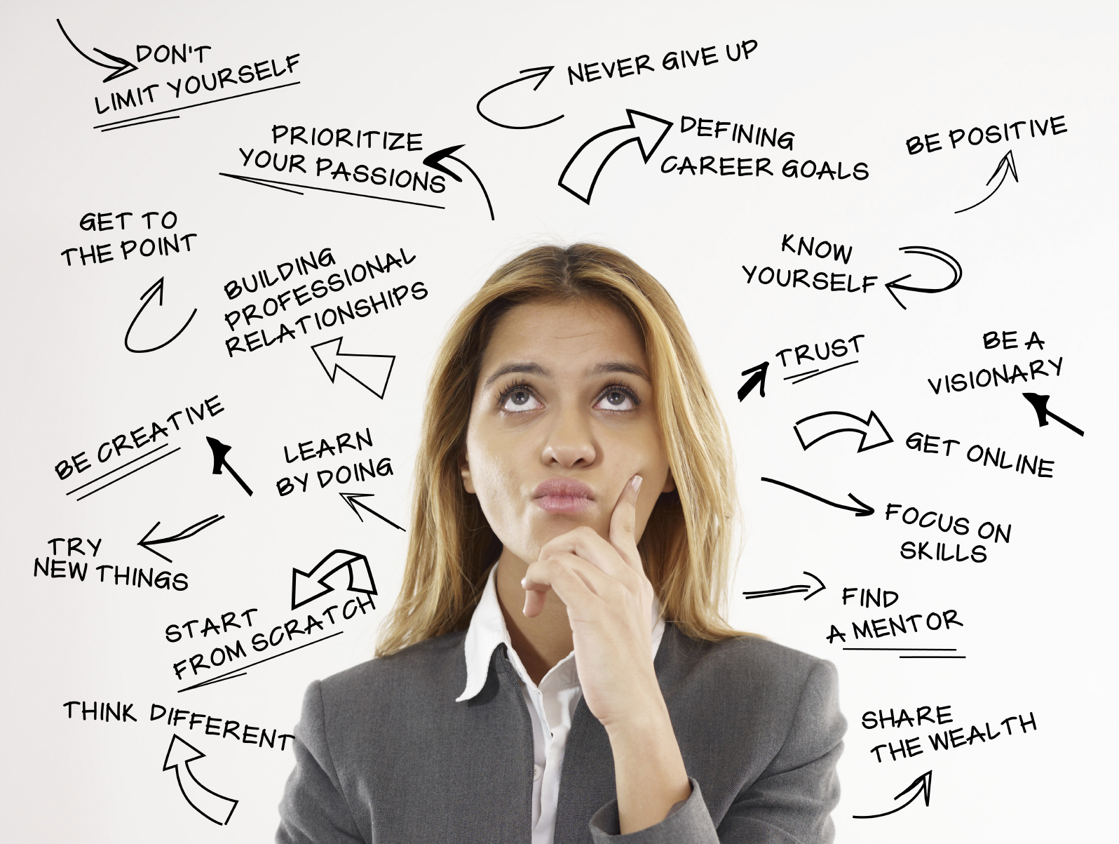Challenge und Ressourcen