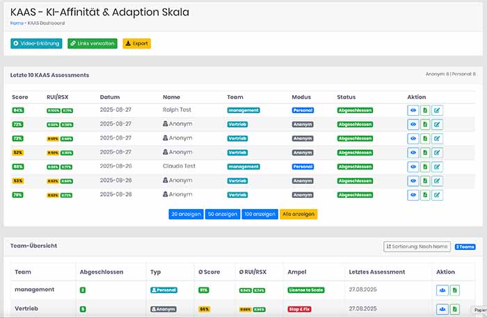 KAAS Dashboard - Ihre KI-Readiness auf einen Blick