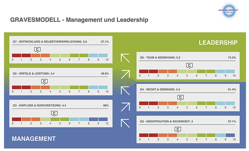esc Potenzialanalyse - Machine Learning basierte Auswertung